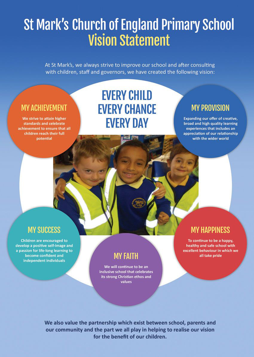 Vision Statement St Mark's C of E Primary School