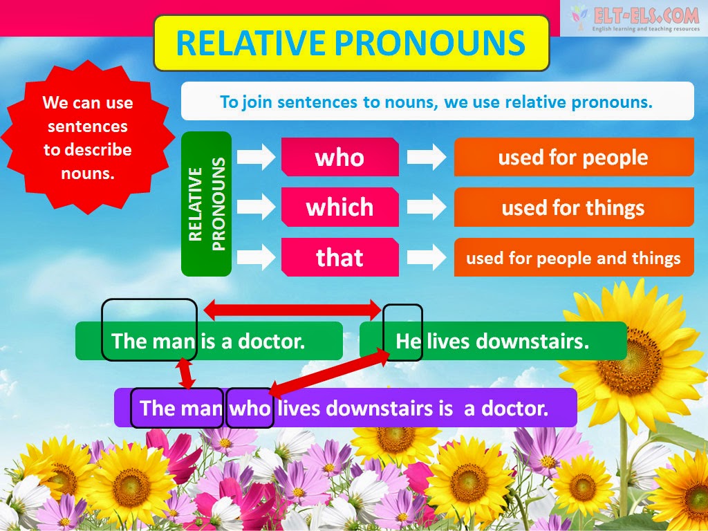 relative-clauses-st-mark-s-c-of-e-primary-school