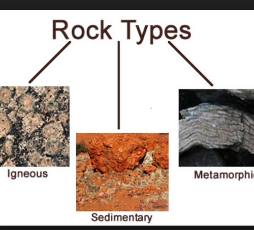 The Rock Cycle - St Mark&#39;s C of E Primary School