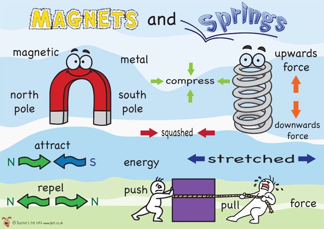 Forces and Magnets - St Mark's C of E Primary School
