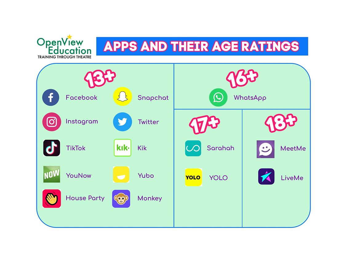 Online safety apps and their age ratings st mark s c of e primary